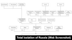 Структура собственности французского технологического гиганта Thales, предоставленная Крым.Реалии инициативой Total isolation of Russia: в структуре собственности компании есть государственное участие Франции, и опосредованное, через Airbus, Германии, Испании
