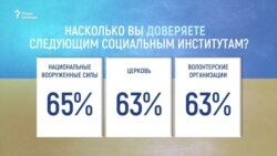 Новое лицо украинской армии: когда Украина вступит в НАТО? (видео)