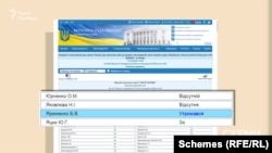 А коли голосували за законопроєкт уже в цілому, «утримався» і депутат Богдан Яременко, у якого брат став його депутатським помічником